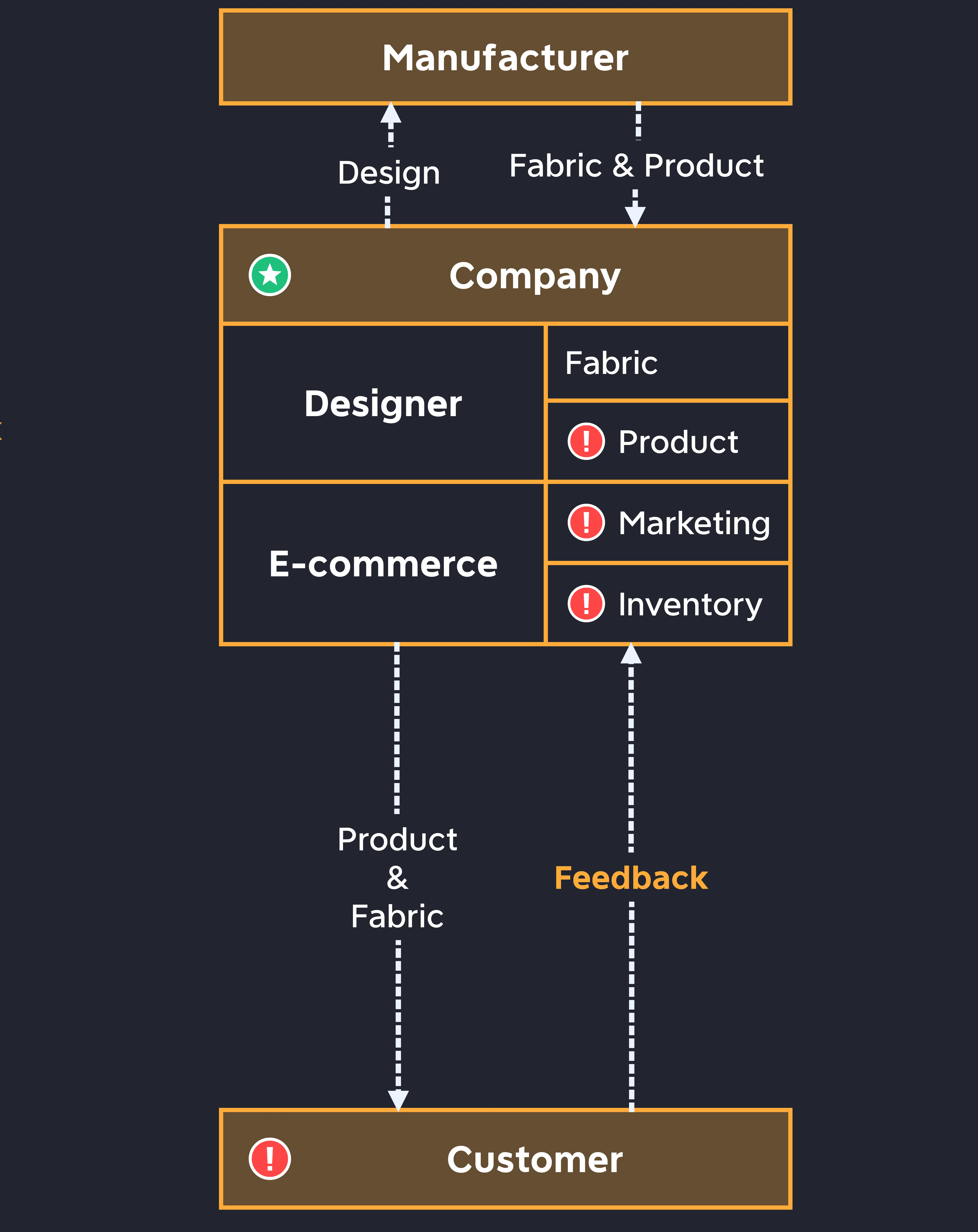 proposed_model