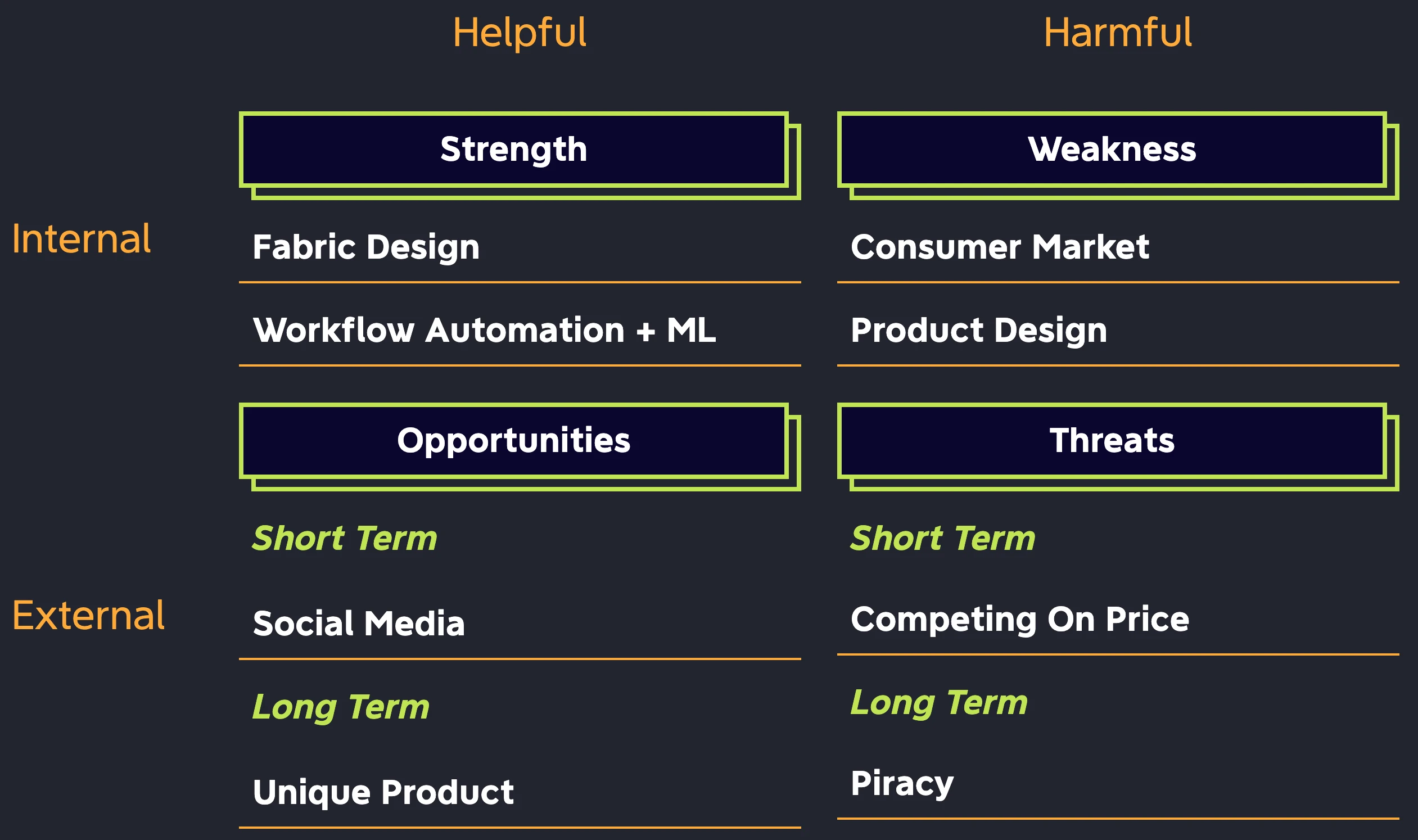 SWOT