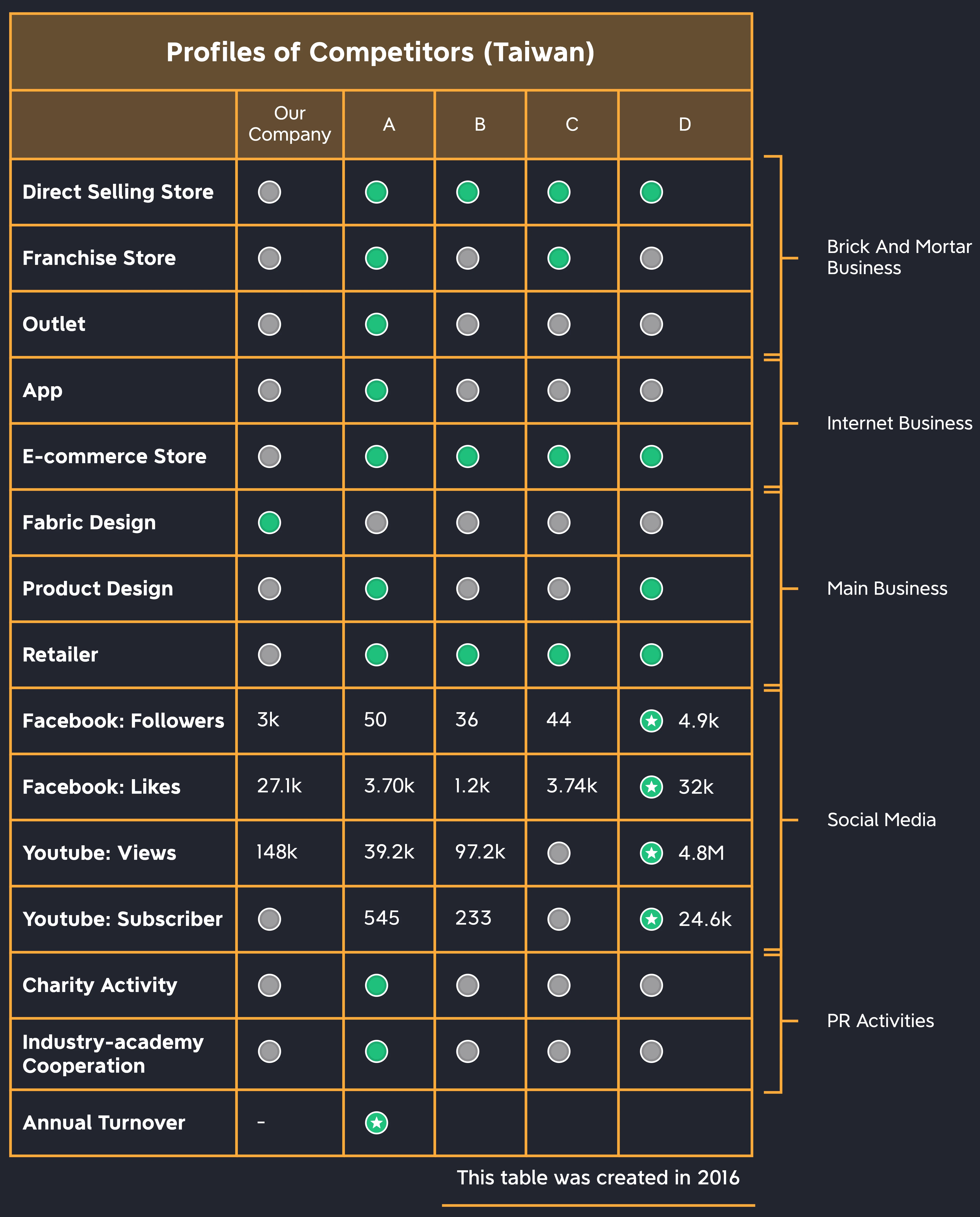 competitor_profile